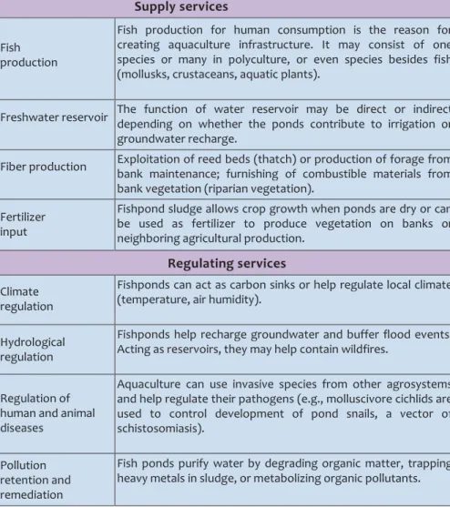 Table 2: A few key examples of ecosystem services rendered by fishponds. 