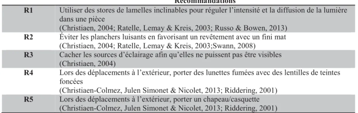 Tableau 3: Recommandations en lien avec l'éblouissement pour la prévention des chutes 
