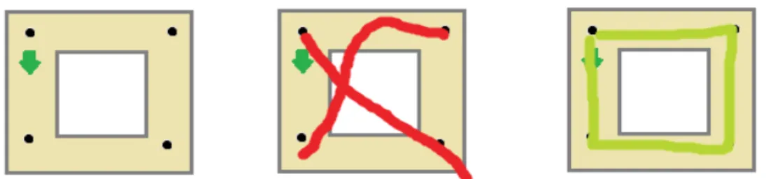 Figure 7. Illustration de la performance (tracé rouge) d’une tâche de tracé de  forme simple 