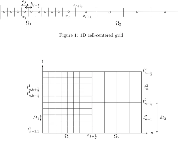 Figure 1: 1D cell-centered grid