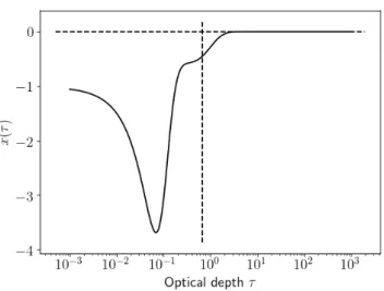 Fig. 1: Quantity x(τ) defined by Eq. (14) as a function of optical depth τ, when the Hopf function given by Eq