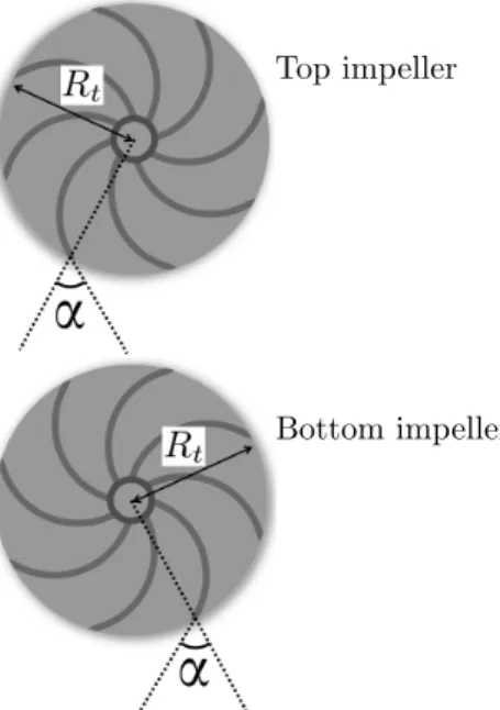 Figure 2: TM87 impellers (8 blades) with radius R t and angle