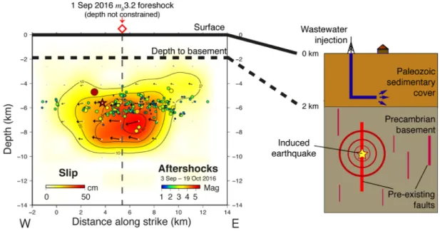 Figure 9. Slip model of the Pawnee earthquake from joint kinematic inversion of geodetic and seismological data