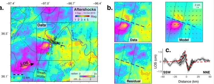 Figure  4.  a.  Ground  deformation  for  the  period  spanning  the  Pawnee  mainshock  derived  from  Sentinel-1  radar  interferometry  (InSAR)