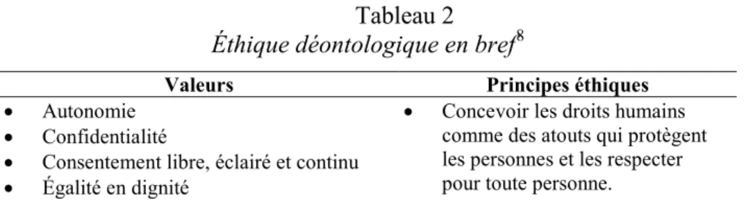 Tableau 2   Éthique déontologique en bref 8