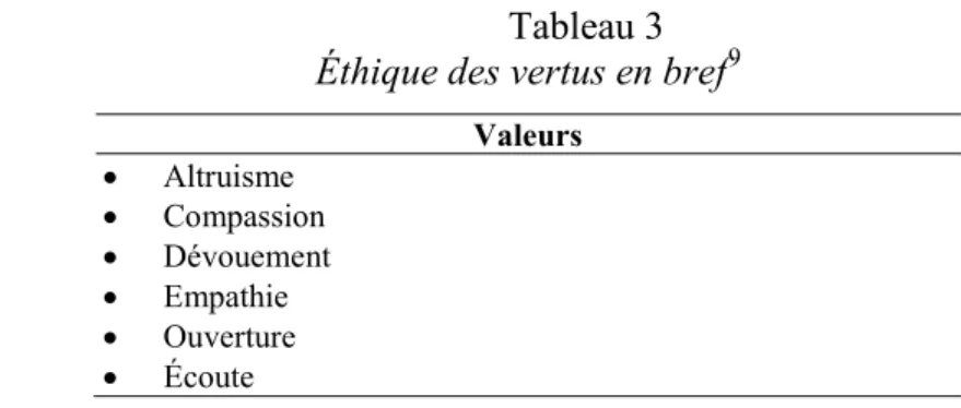 Tableau 3  Éthique des vertus en bref 9
