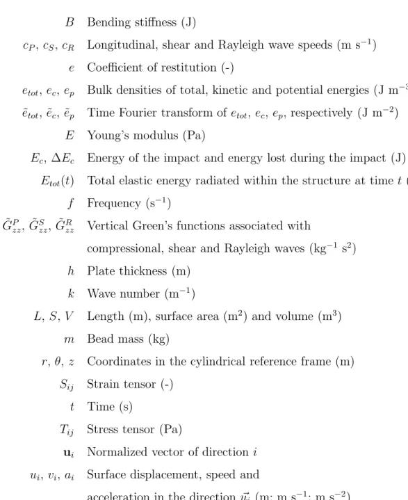 Table 1: Nomenclature