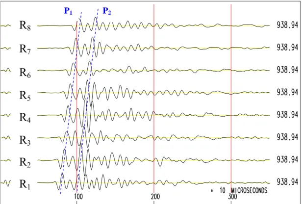 Figure 1b : the eight full waveforms (R 1 …R 8 ) recorded at 938.94 meters in depth  displaying double P wave P 1  and P 2  alone