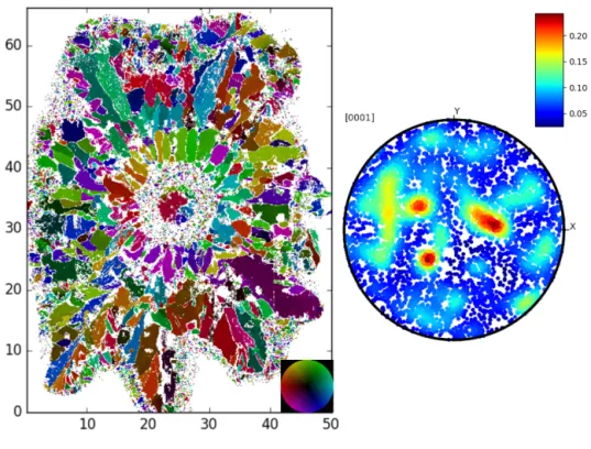 Figure A1. Orientation color-coded microstructure of the French hailstone F3 and the corresponding pole figure (see figure 2 for color-code and scales explanations).