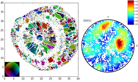 Figure A3. Orientation color-coded microstructure of the French hailstone F4 and the corresponding pole figure.