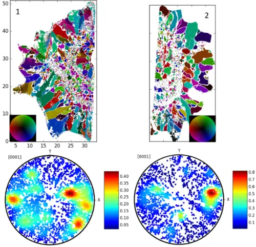 Figure 3. Microstructures and pole figures of two perpendicular thin sections French hailstone F2.