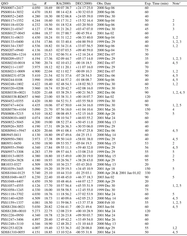 Table 1. Summary of Observations