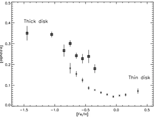 Figure 2. Comparison of [Fe/H] from the TGMET code with [Fe/H] from the catalogue of abundances