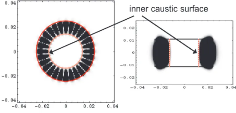 Fig. 1. Magnitude of the H z field calculated for the WG 14,0,0 mode in a sapphire disk resonator