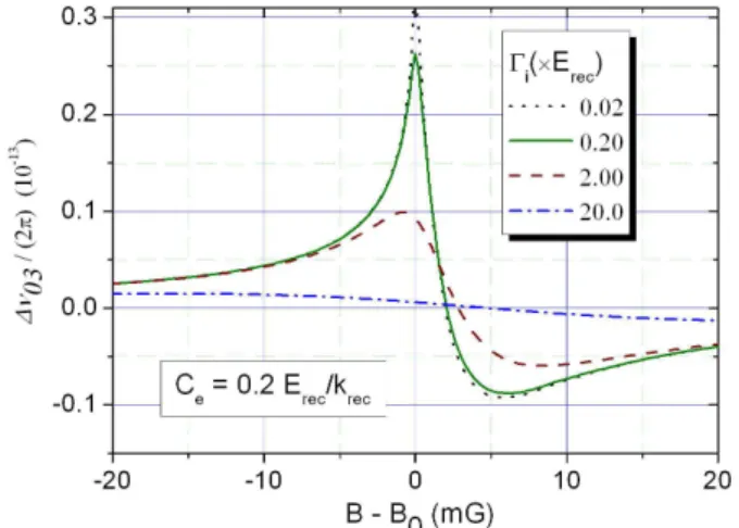 FIG. 10: The |m F | = 3 data are in good agreement with a resonance dominated by the collision energy