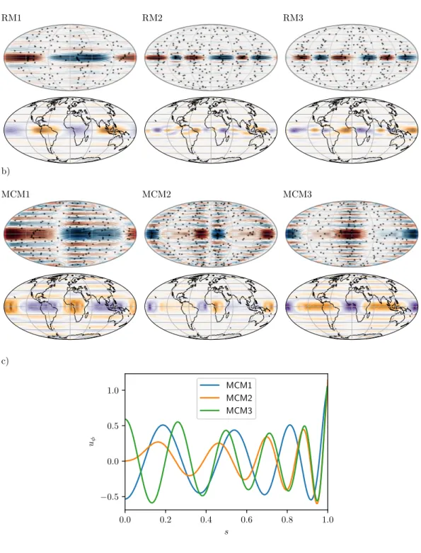 Figure 3. a) Core surface flows (top row) and associated radial magnetic field perturbation at the surface (bottom row) of the three fastest, converged, RM (RM1–3)