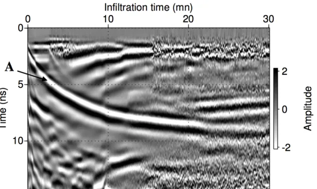 Figure 3. Experimental GPR data acquired during the falling head infiltration (using a 5-cm initial water layer)