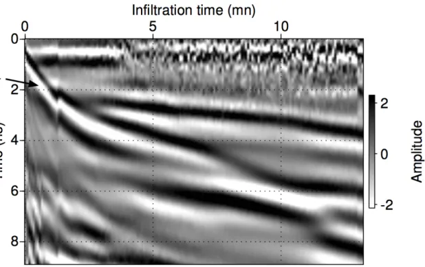 Figure 5. GPR data acquired during a constant head (5 cm) infiltration. Reflection A is the reflection coming from the wetting front.