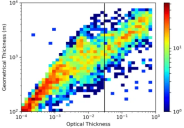 Figure 5. Distribution of cloud optical vs geometrical thickness. The thick black line reports the optical thickness threshold value for SVC.