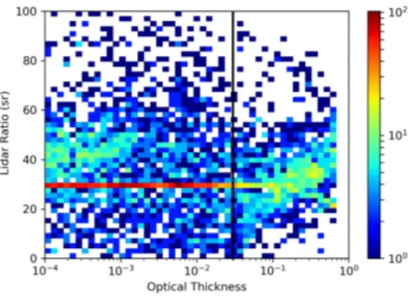 Figure 9. Distribution of Lidar Ratio (LR) vs optical thickness. The thick black line reports the optical thickness threshold value for SVC.