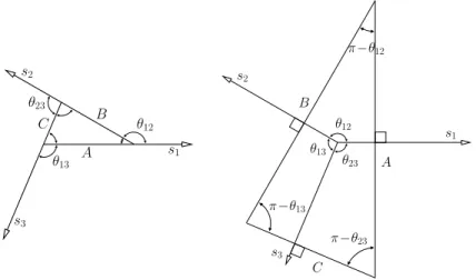 Figure 3. Geometrical relationship between the angles formed by the natural vectors, s A , and the triangle of parameters, A, B, C