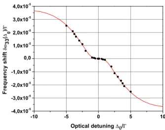 FIG. 13: Exact numerical tracking of fringe frequency-shifts δω 13fr , δω fr 23 and δω fr 33 versus ∆ 0 derived from Eqs