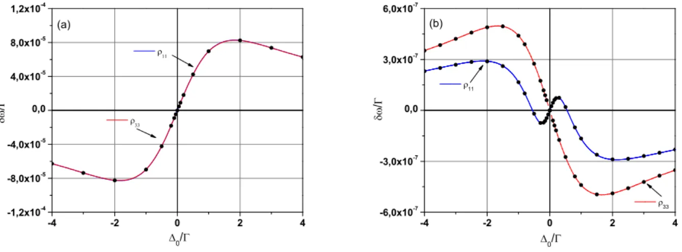 FIG. 6: Frequency shift of the population inversion resonance observed on ρ 11 (or ρ 22 ) as derived from Eq