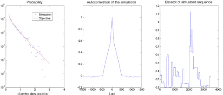 Figure 11 – Simulation of the autocorrelation formed by two triangles. The simulation is obtained by the non linear method