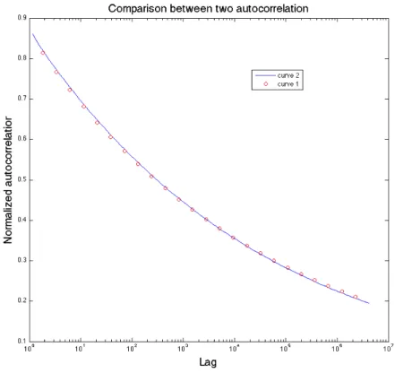 Figure 12 – Curve 1 : 2 sin(πρ/6) with ρ given by (31) where H = 0.8 Curve 2 : ρ given by (31) where H = 0.805