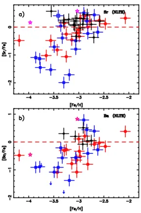Fig. 2 [Ca/Fe] vs. [Fe/H] at the same scale as Fig. 1 for the same sample of stars with the same symbols.