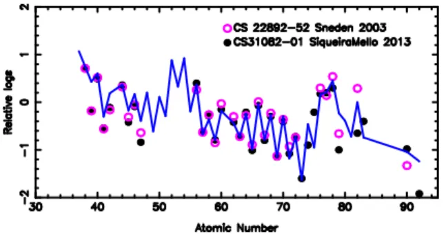 Fig. 9 [Sr/Ba] vs. [Ba/Fe] for normal stars (black symbols, see Fig.4) and carbon rich stars (pink stars symbols)