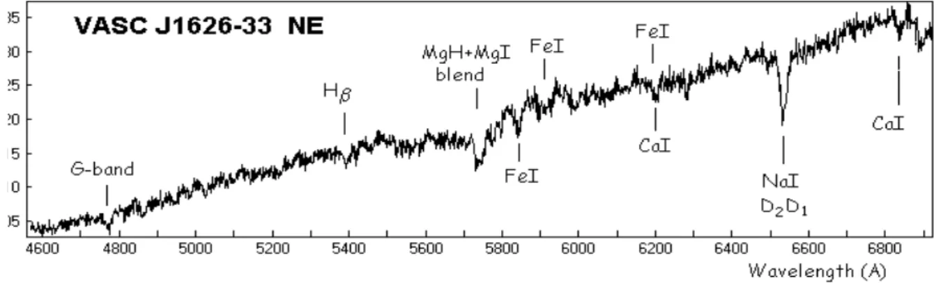Fig. 3. VLT spectrum of the NE component of VASC J1626-33, identified as an elliptical galaxy E0 at z = 0.1092