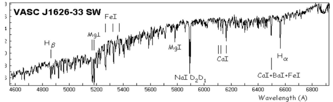 Fig. 2. VLT spectrum of the SW component of VASC J1626-33, identified as a K0 III star.