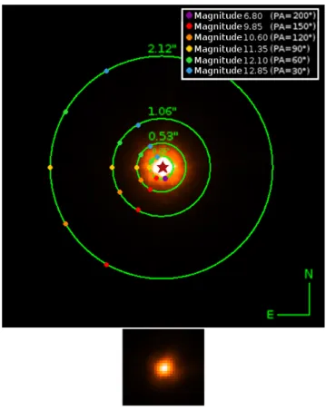 Fig. 5. NaCo data of TYC-8979-1683-1. Top: One reduced saturated image of the raw data cube (600 × 600 pixels, linear scale)
