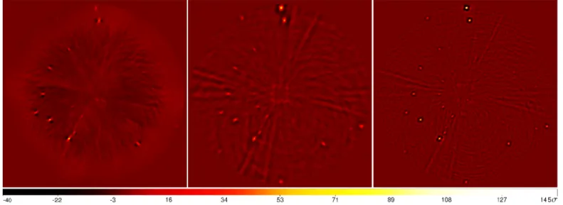 Fig. 6. E ff ect of the pre-processing (spatial high-pass filtering of the raw data) on the output S / N map obtained by processing the TYC-8979-1683- TYC-8979-1683-1 NaCo data (including both real and injected synthetic companions) with ANDROMEDA
