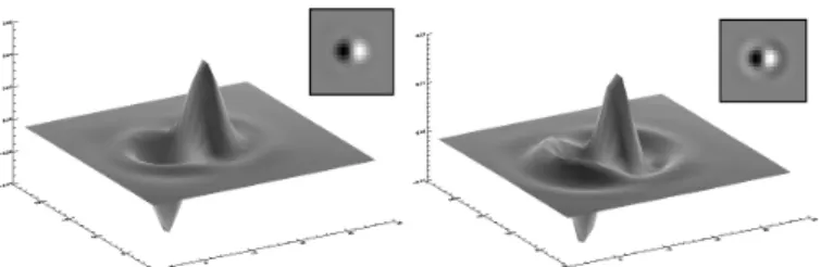 Fig. 2. Illustration of the planet signatures obtained when performing the ADI, setting δ min = 0.5λ/D