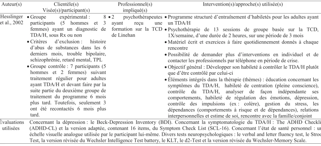 Tableau 2. Psychotherapy of attention deficit hyperactivity disorder in adults. A pilot study using a structured skills training  program