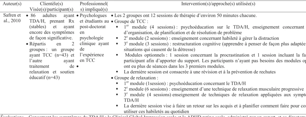 Tableau 4. Cognitive Behavioral Therapy vs Relaxation With Educational Support for Medication-Treated Adults With ADHD  and Persistent Symptoms, A Randomized Controlled Trial