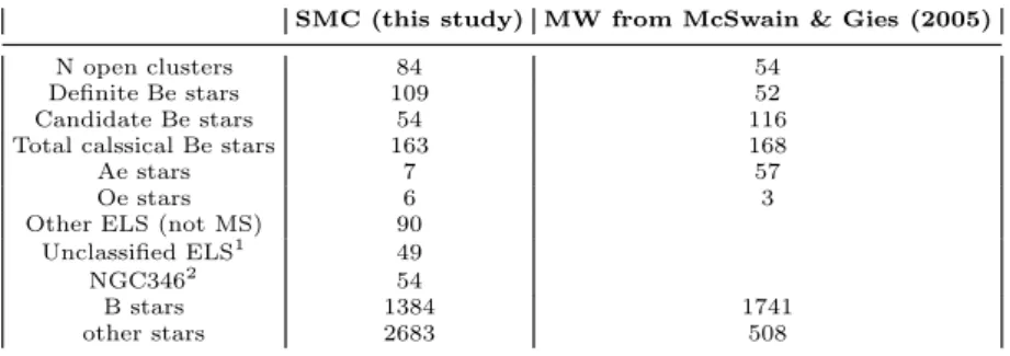 Table 1. Details and comparison of samples used in this study