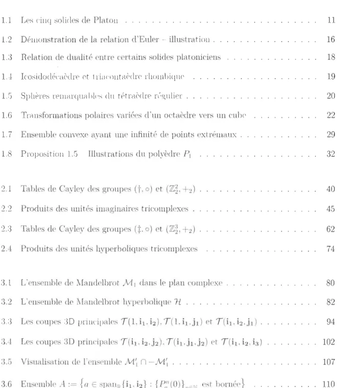 TABLE  DES  FIGURES 