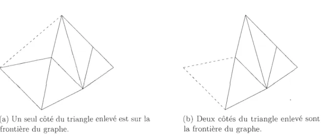 FIGURE  1.2  - Les  deux  types  de  t riangles  qu 'on  retrouve  à  la  frontière du  graphe
