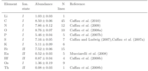 Table 5. The recommended abundances of the solar photosphere for the elements considered in this work.
