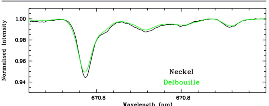 Figure 1. Comparison of the two atlases of the solar disc centre in the region of the Li i line.