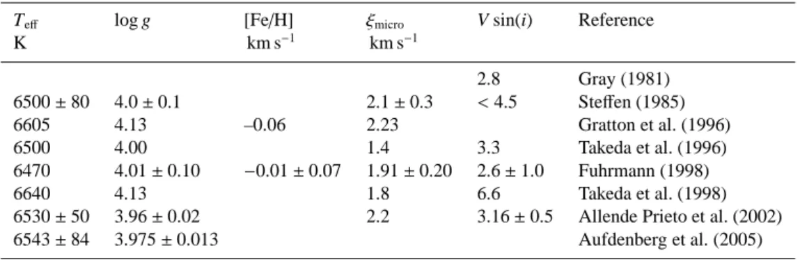 Table A.2. Stellar parameters of HD 33256