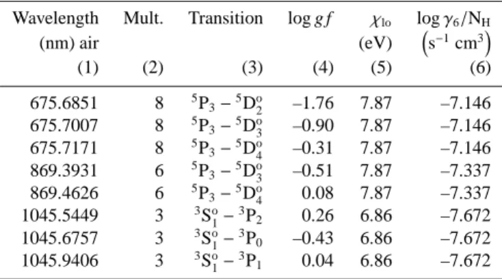 Table 1. Atomic parameters of the sulphur lines. Col. (1) is the wavelength; col. (2) the multiplet number; col