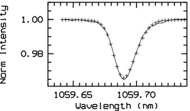 Fig. 1. The observed disk-centre Neckel intensity spectrum (solid line) is plotted over the fit (crosses) obtained using a grid of synthetic spectra based on the CO 5 BOLD model computed with Linfor3D.