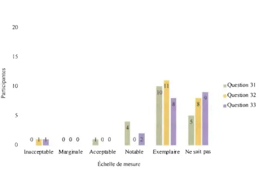 Figure 4. Norme de qualité Données probantes. 