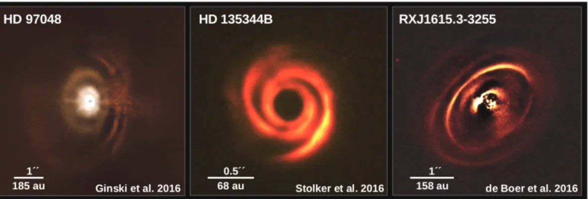 Figure 3: Sharp SPHERE observations revealing striking features (rings, gaps, shadows, spirals) in planet-forming disks around the young stars HD 97048, HD 135344 B, and RXJ 1615.