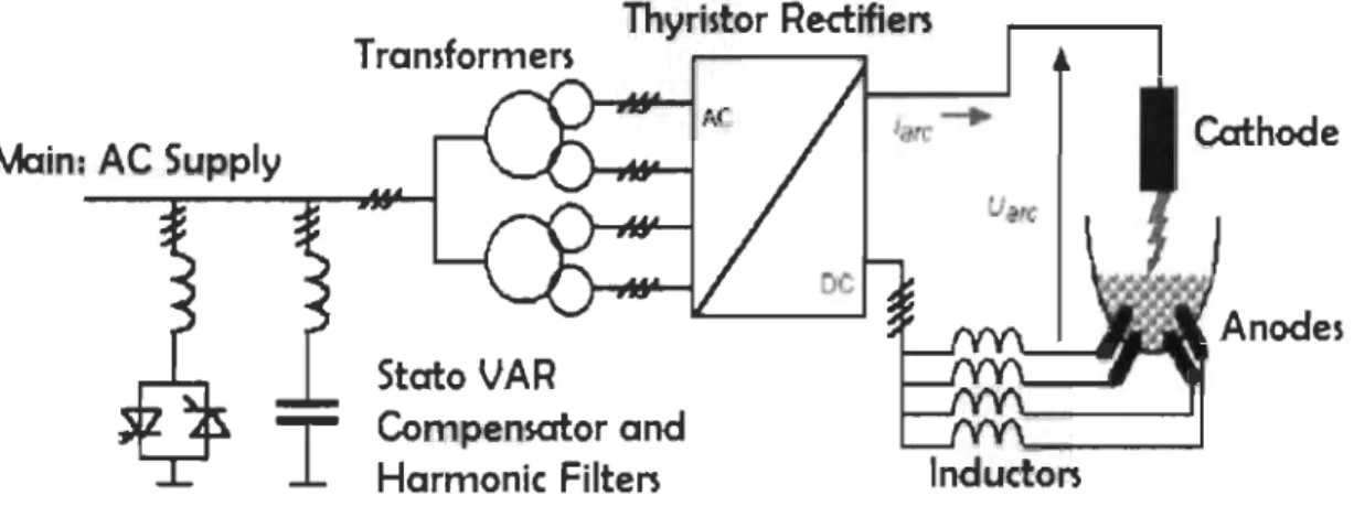 Figure 1-1  Schéma conventionnel d'une source DC avec compensateur ST A TCOM  [  18] 