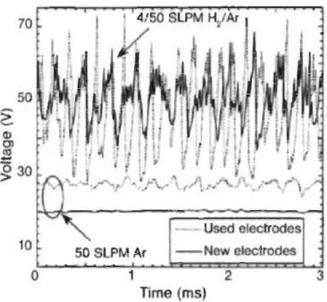 Figure 2-13  Différence de tension entre une torche neuve et usée  [2] 